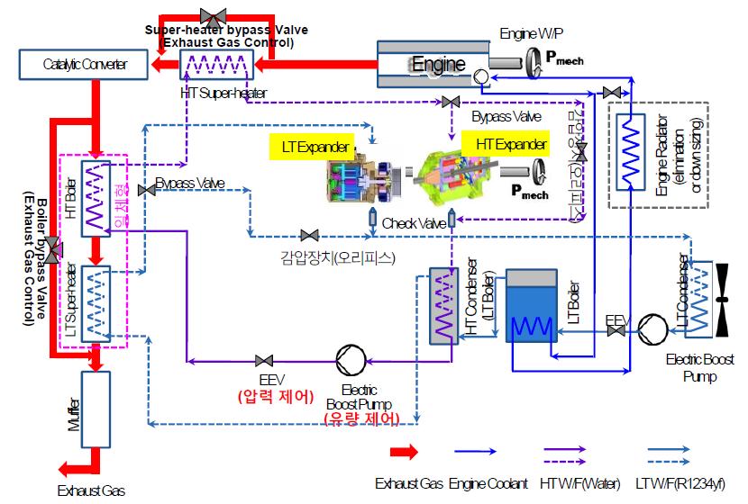 Two-Loop 방식의 엔진 폐열 회수 동력 시스템 구성