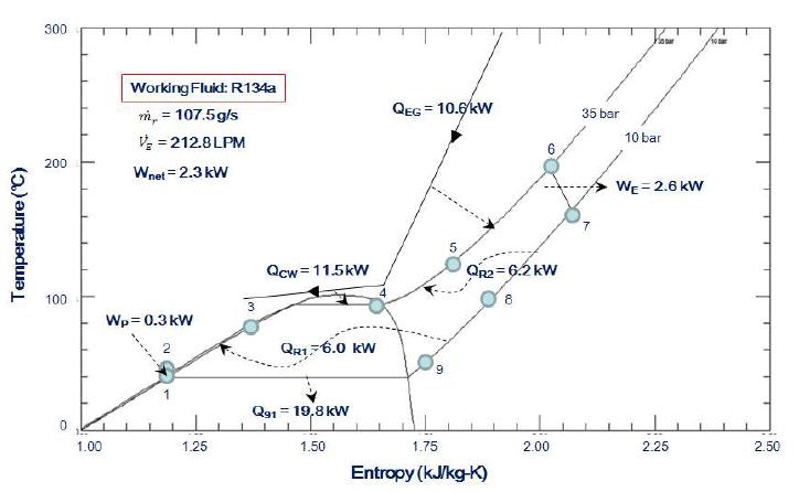 R134a 사용시 ORC 시스템 성능 특성
