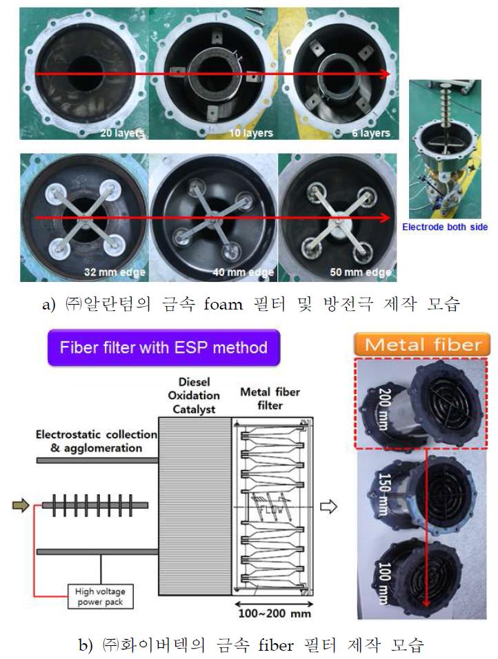 최적화 방전극 및 금속 필터 제작 모습