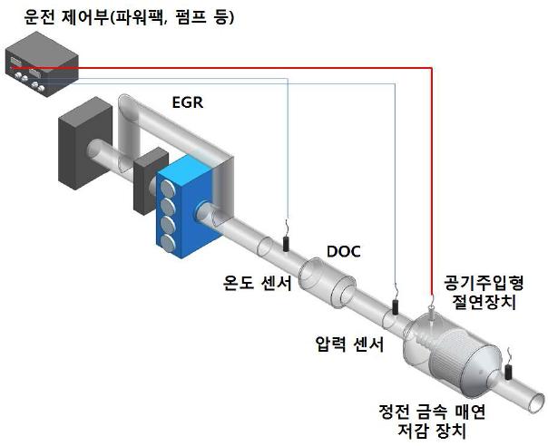 차량 장착 전체 매연 여과 시스템 구성 도면 모습