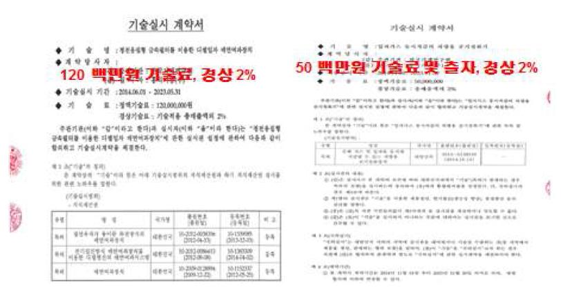 E-metal 필터 기술 이전 계약서 사본 모습