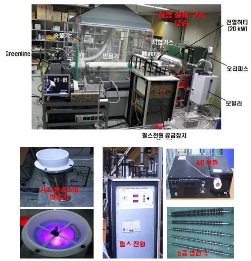 실험실 규모 플라즈마 장치 및 요소 부품 모습