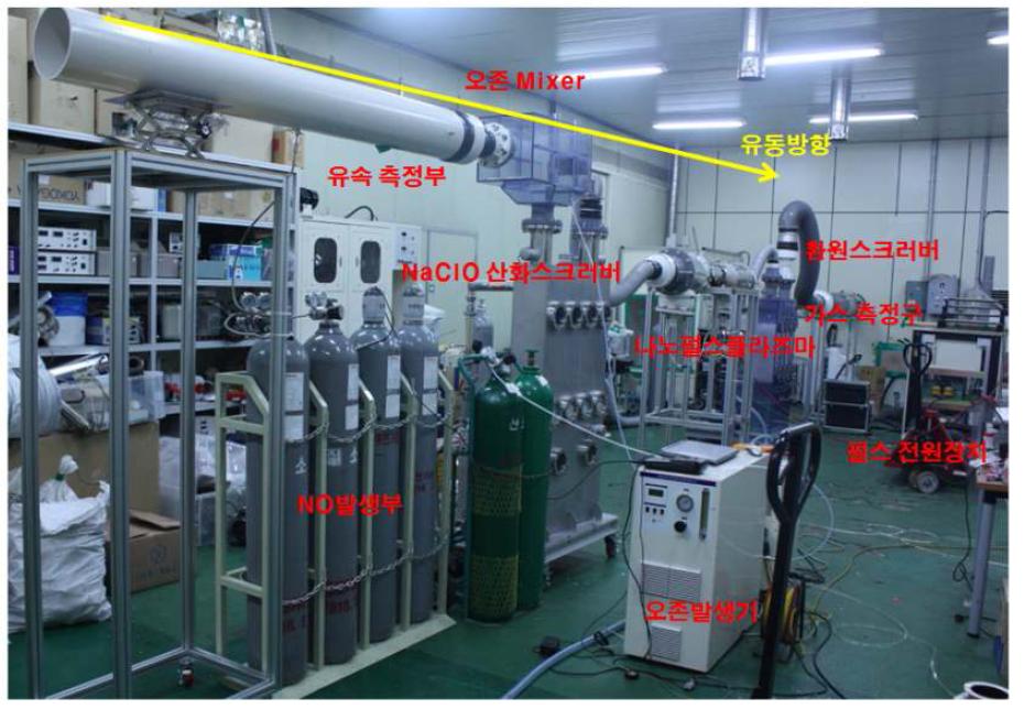 저온 산화/환원기술 성능 평가 시스템 구축 모습