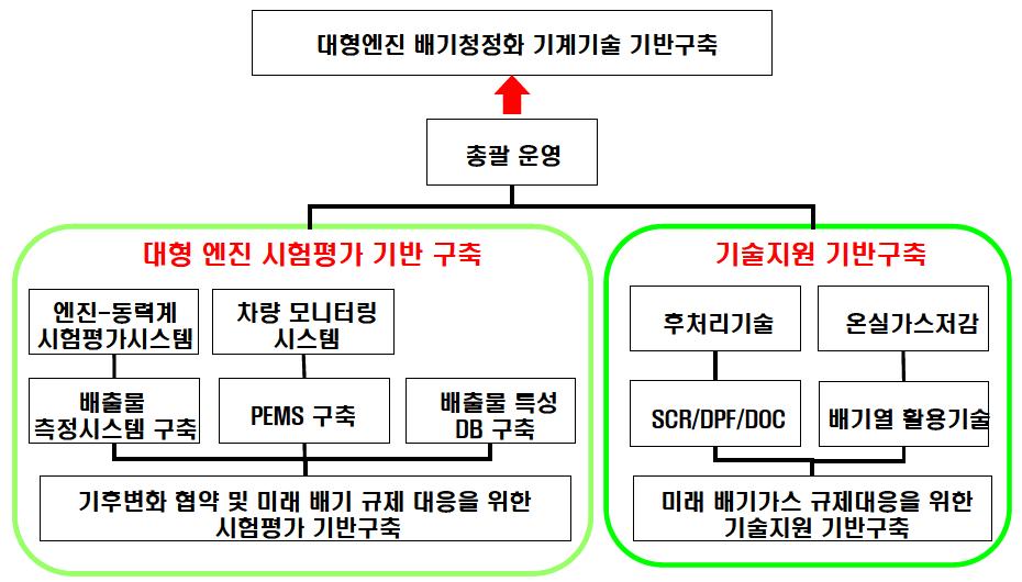 사업 개요