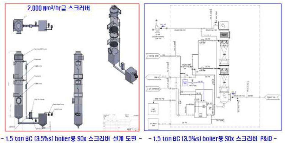 2,000 Nm3/hr급 Bunker C유 보일러용 스크러버 설계 및 P&ID 도면