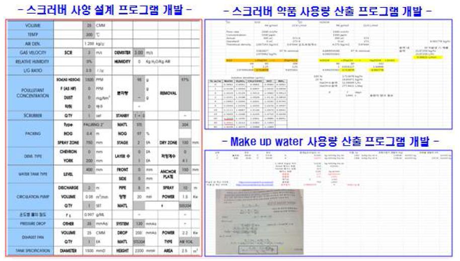 2,000 Nm3/hr 이상급 SOx 스크러버 자동 설계 프로그램