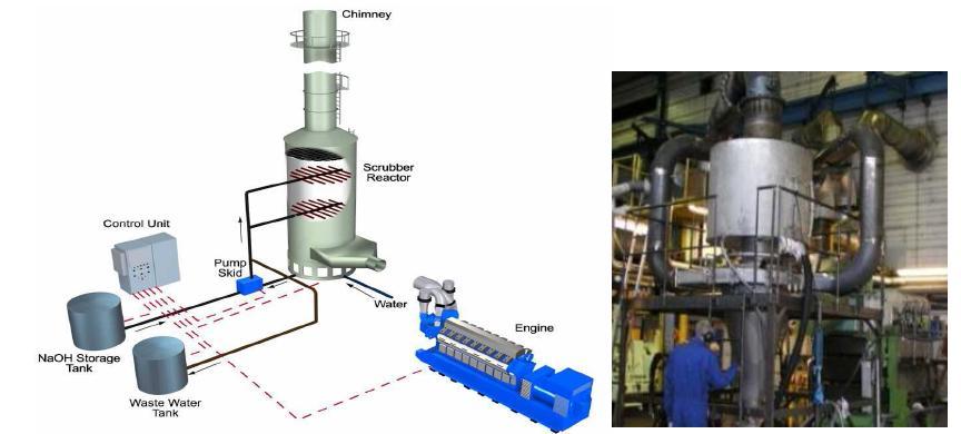 황산화물 저감 시스템 (MAN Diesel, WARTSILA 社)