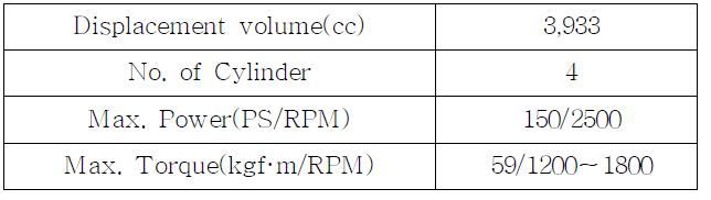 4 Liter Engine Specification