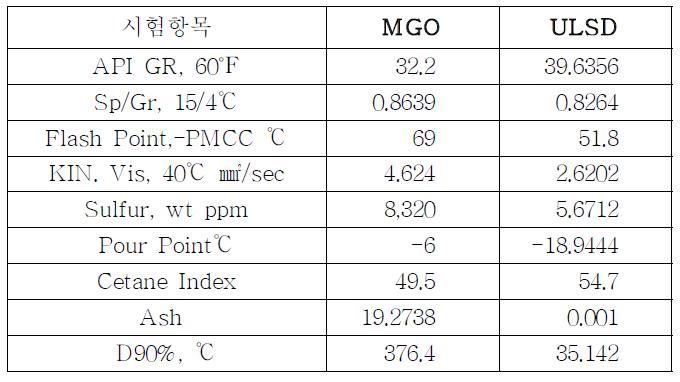 Fuel Specification