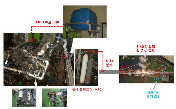 엔진실험 구성도