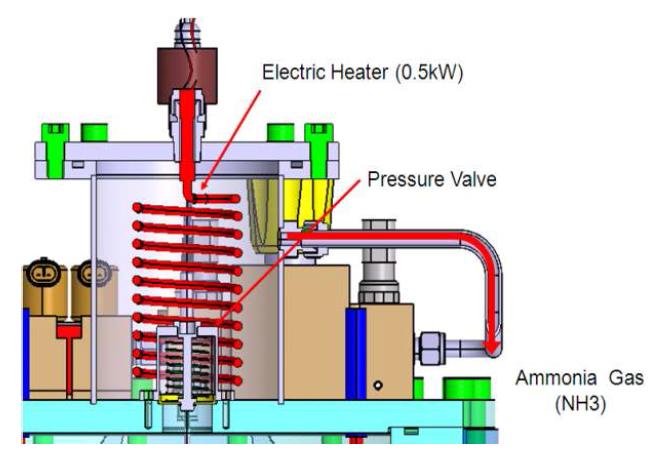 Sub Reactor 구성 및 작동원리