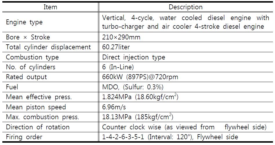 Test engine specification