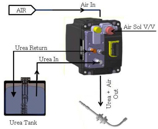 Schematic diagram of urea dosing pump