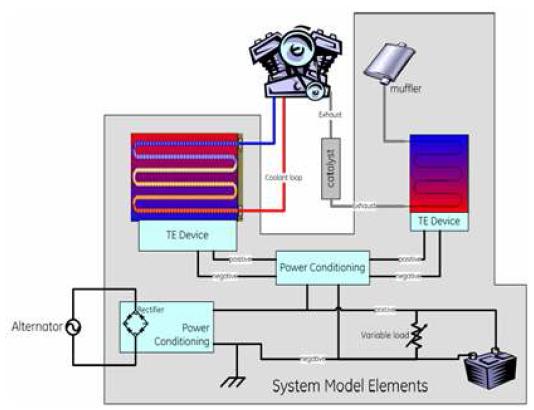 트럭 엔진 폐열 회수를 위한 열전소자 시스템 개략도