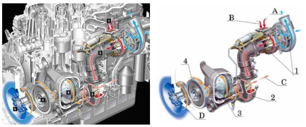 Mechanical turbo compound system (Scania)