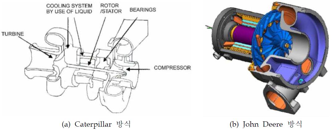 Electrical Turbo compound 기술