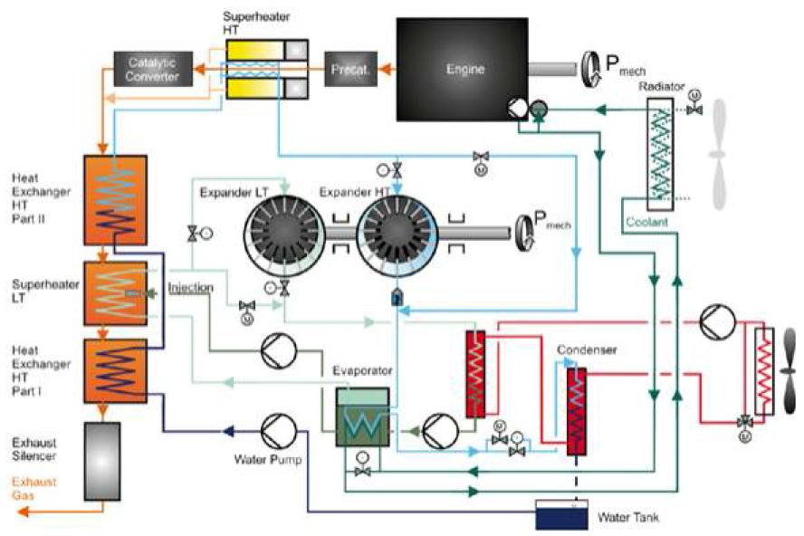 차량 폐열 회수를 위한 Rankine steam cycle 시스템 구성도 (BMW)