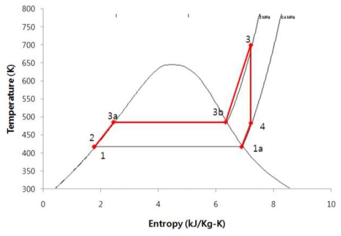 Ideal Rankine steam cycle analysis