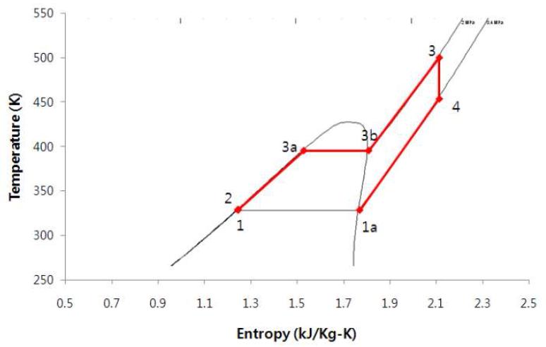 Ideal Rankine R245fa cycle analysis