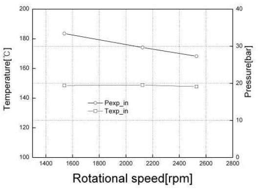 팽창기 회전수에 따른 팽창기 입구 압력 및 온도