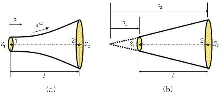 (a) Hyper tube, (b) Conical Tube.