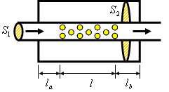 Concentric-tube Element.