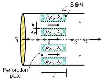 흡음 배플