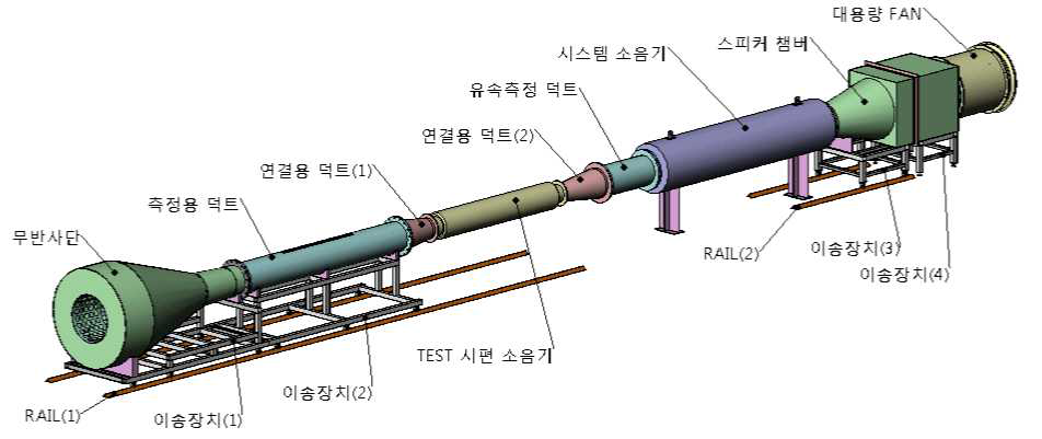 소음기 성능측정 시스템