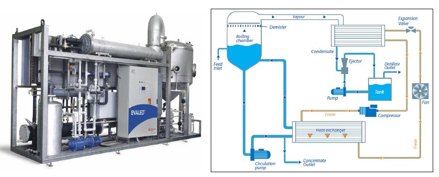 히트 펌프를 이용한 열회수 증발농축장치, EVALED(TM) evaporator