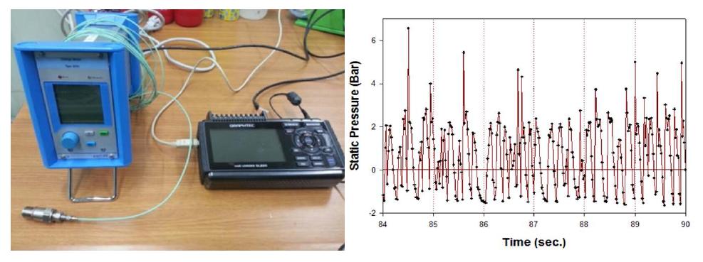 고주파 정압 측정 장비(Kistler사) 및 배관내 정압 변화 측정 결과