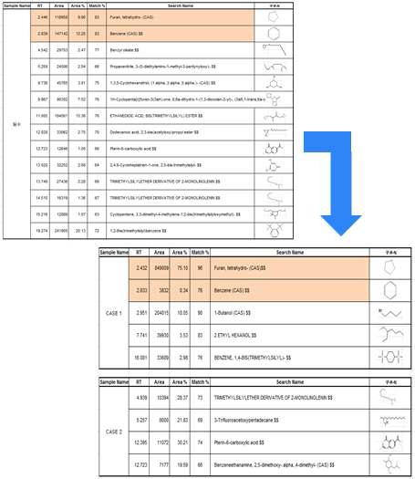 석유화학 폐수 D 처리 결과