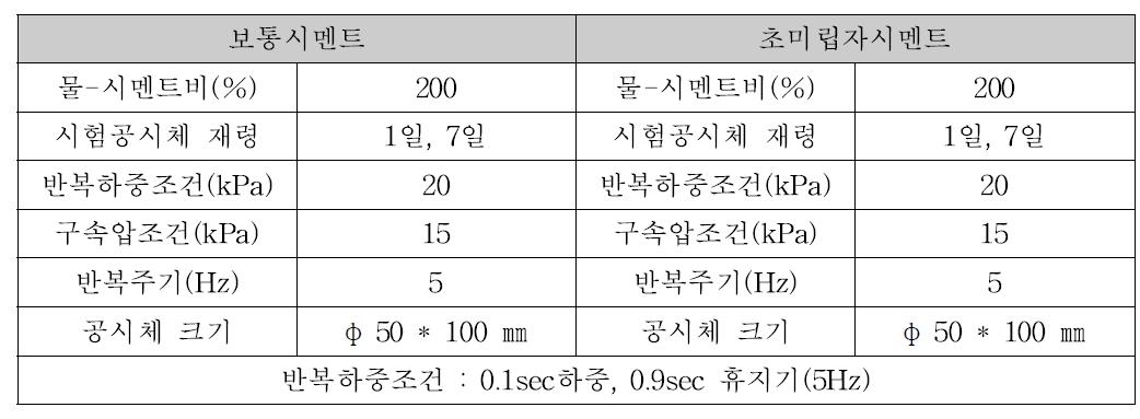 시험시료 및 시험조건