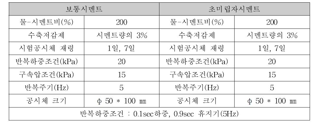 시험시료 및 시험조건