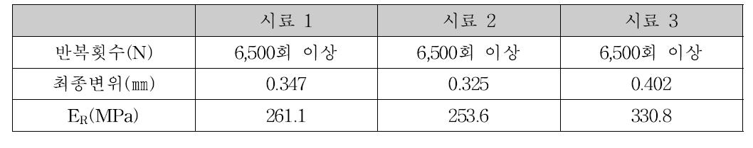 시험결과(초미립자시멘트, 1일 강도)