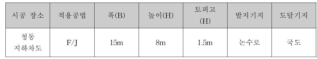 청동지하차도 정보