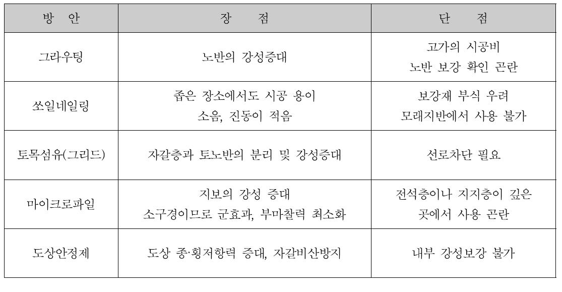 구조물 접속부 보강방안