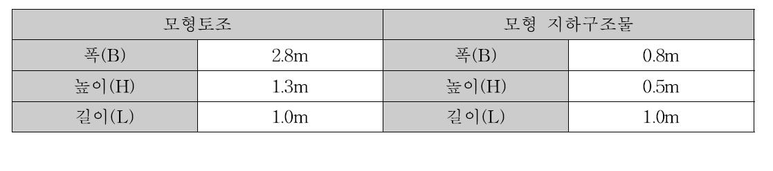 모형토조 및 모형 지하구조물 제원