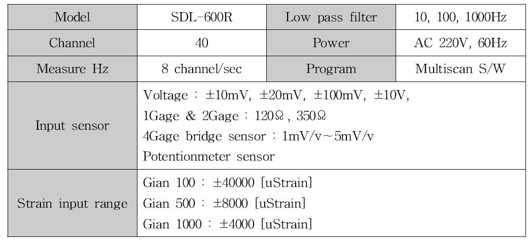 DATA Logger 제원