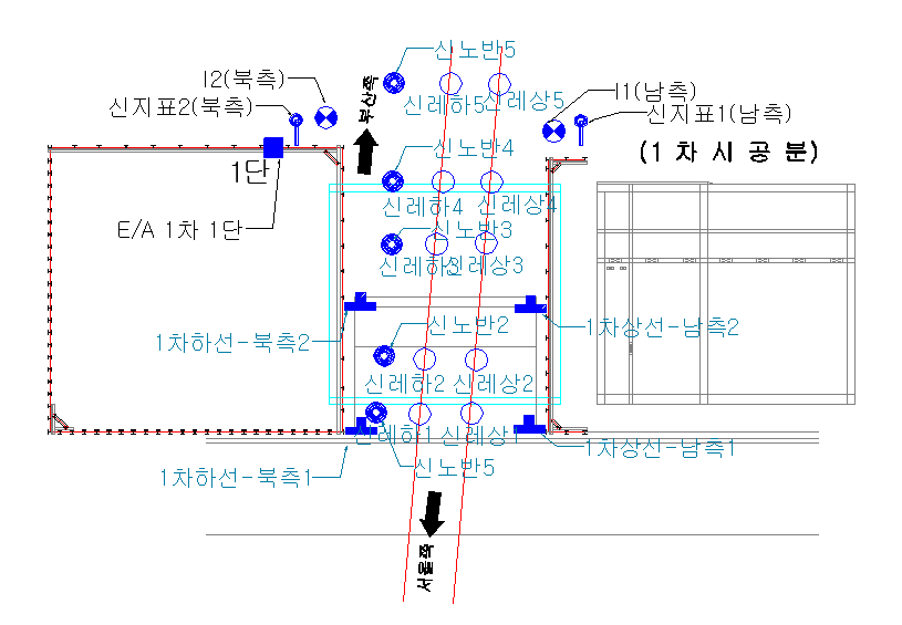 신암지하차도 계측기 설치 위치