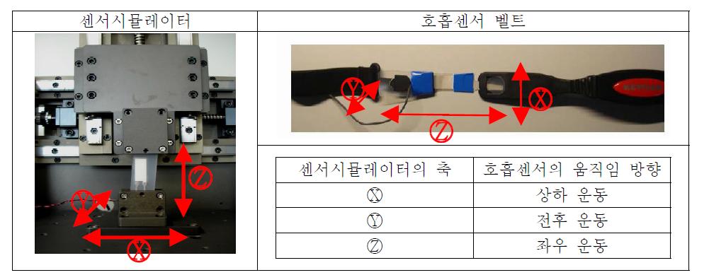 센서 시믈레이터와 호흡센서