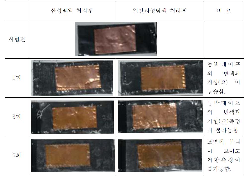 동박테이프자체의 땀액 내구성