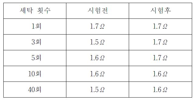 세탁내구성 시험결과