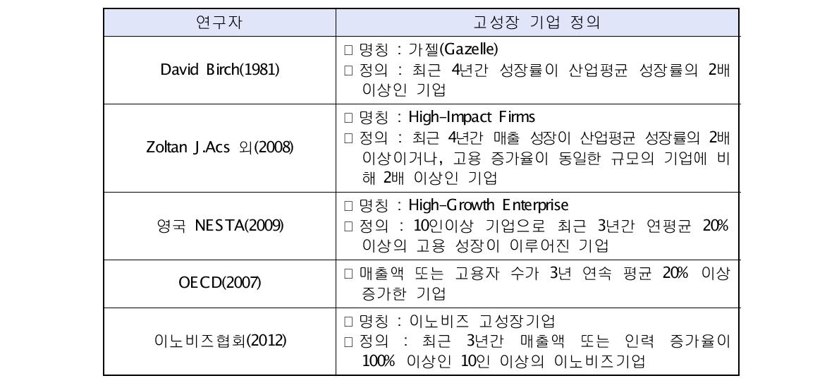 가젤형기업에 대한 정의