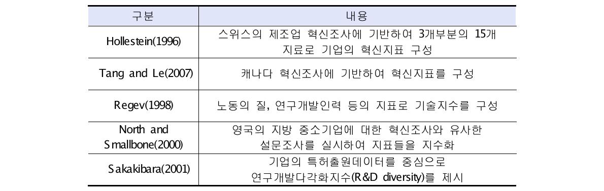 기업혁신지수 관련 주요 연구