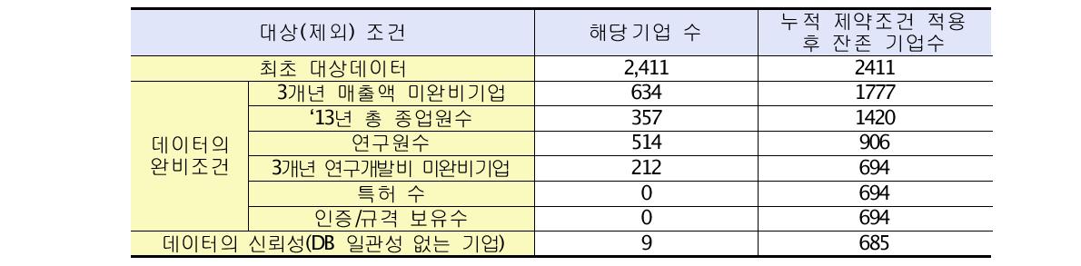 KITECH Customer Index 분석대상 기업 도출