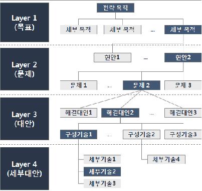 PSF 구조