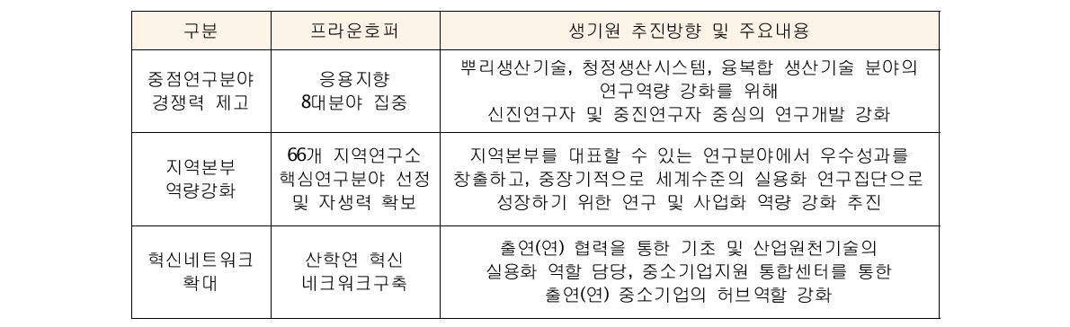 프라운호퍼 벤치마킹 포인트