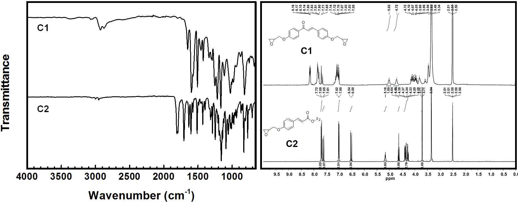 FT-IR and 1H-NMR spectra of C1 and C2 (300MHz, DMSO-d6)