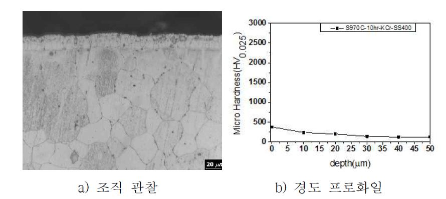 SS400강종의 KCr조성 970℃, 10hr 처리된 층의 분석결과