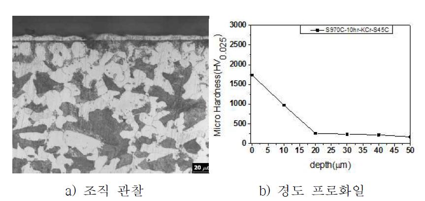 S45C강종의 KCr조성 970℃, 10hr 처리된 층의 분석결과